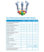 Radiodetection MRX Precision Locators