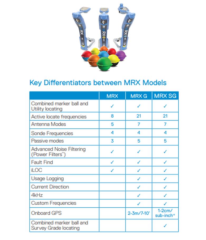 Radiodetection MRX Precision Locators