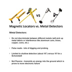 Schonstedt Maggie Magnetic Locator