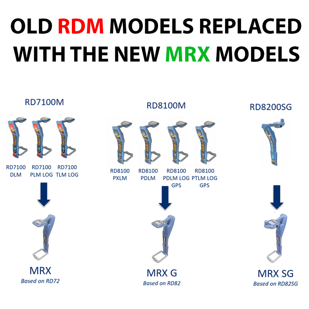 Radiodetection MRX Precision Locators