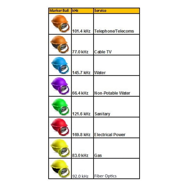 Tempo EML-100 Marker-Mate Electronic Marker Locator