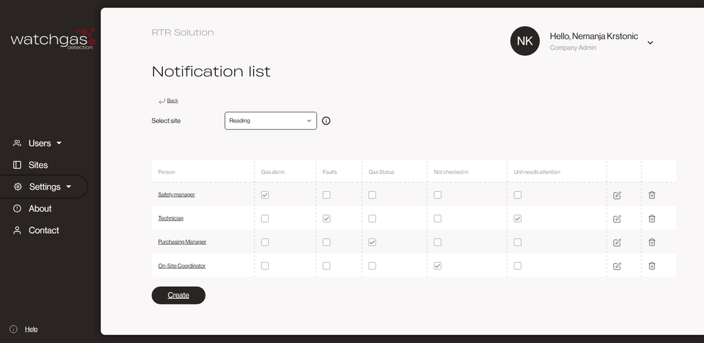 WatchGas SST-RTR Web Reporting Software