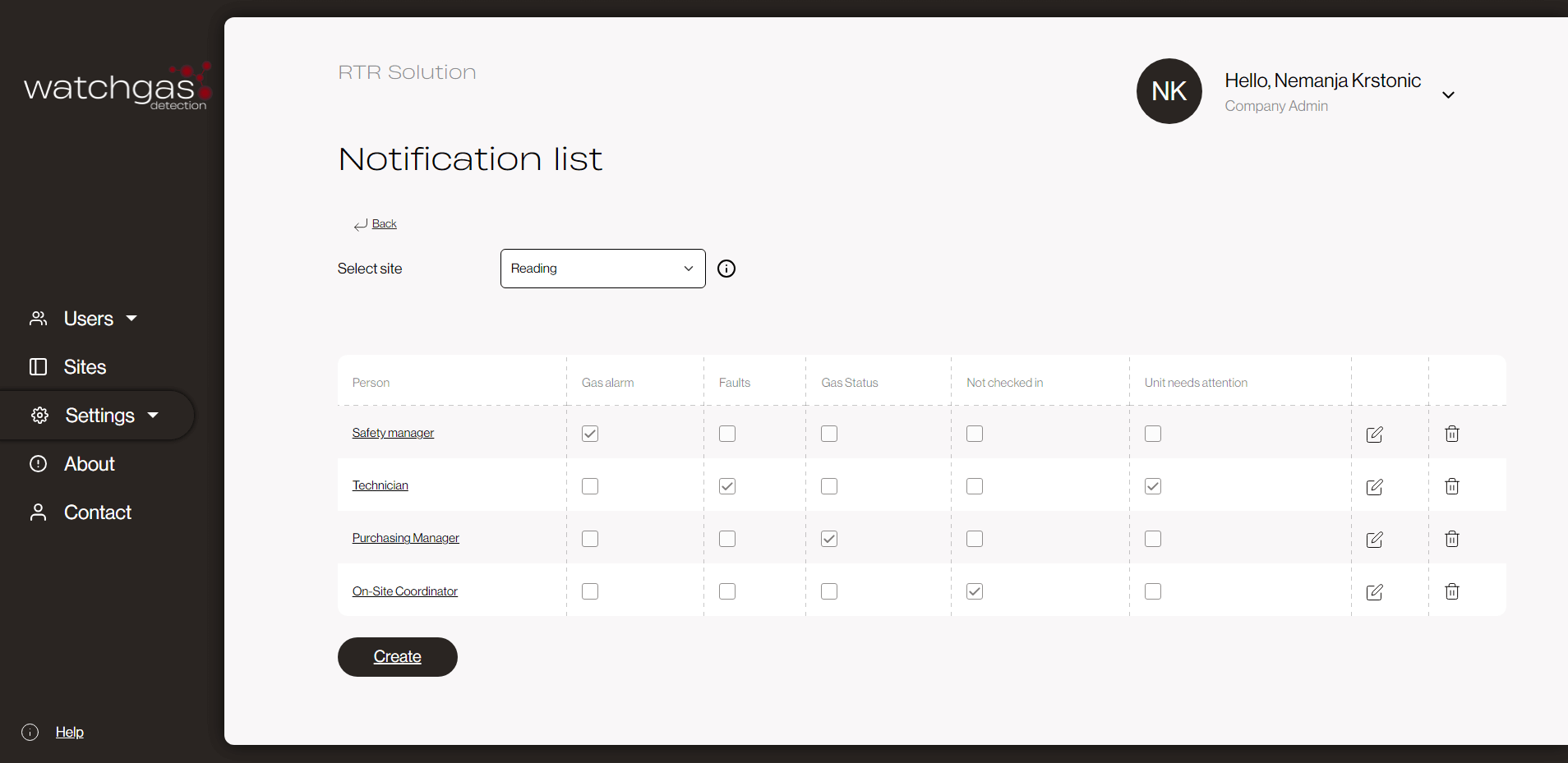 WatchGas SST-RTR Web Reporting Software
