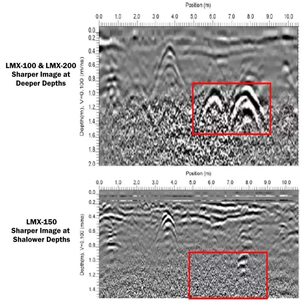 Sensors & Software LMX100 Locate & Mark GPR Unit
