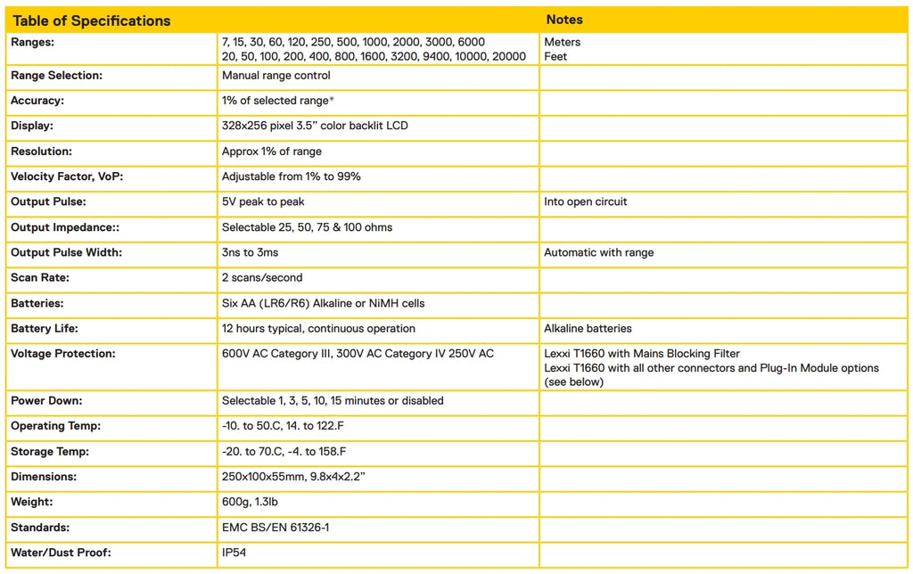 Lexxi Handheld Cable Fault Locator TDR Kit