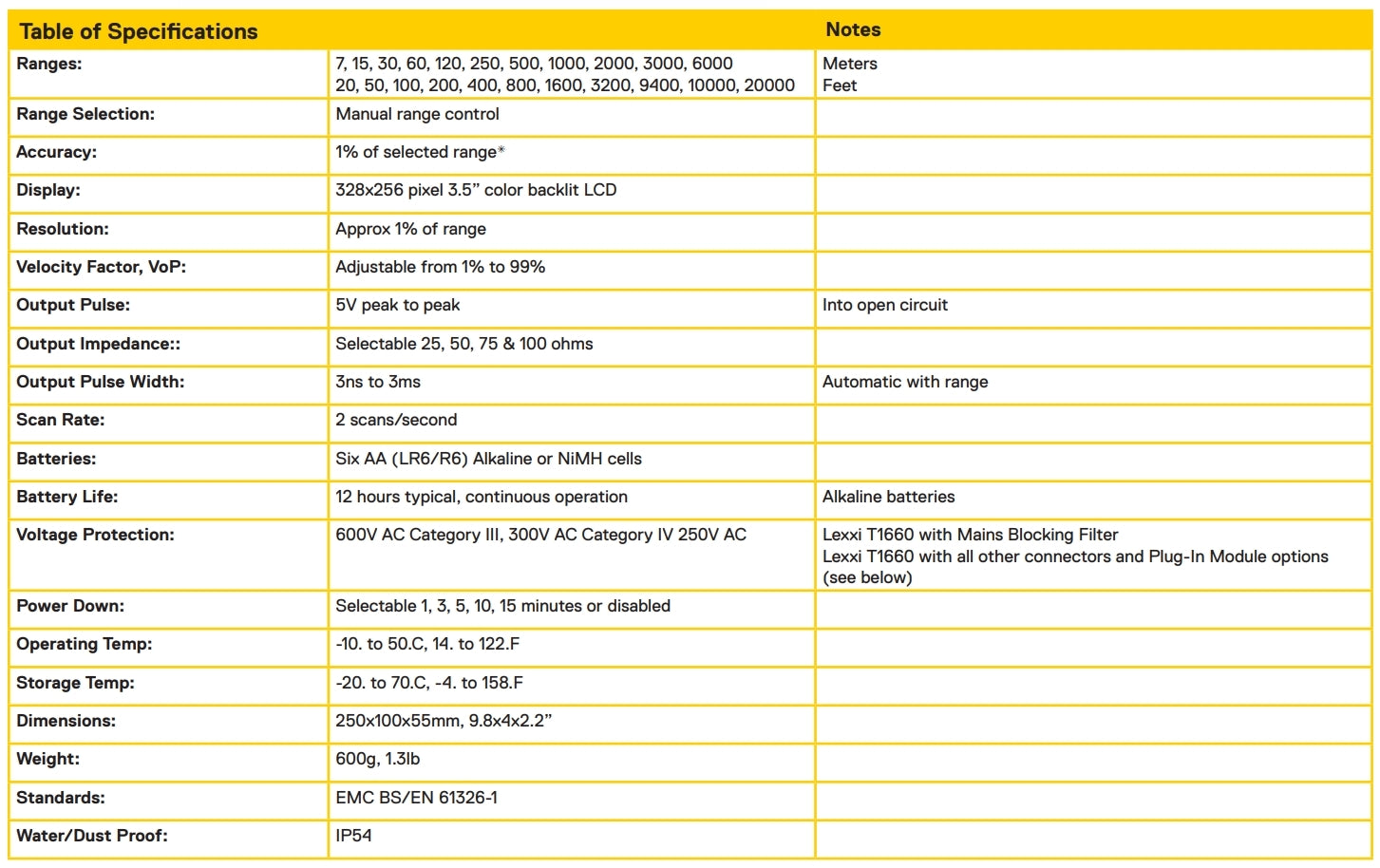 Lexxi Handheld Cable Fault Locator TDR Kit