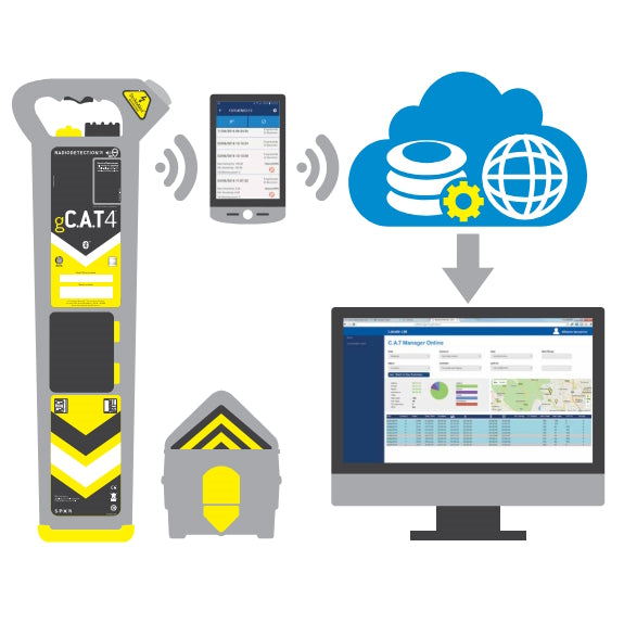 Radiodetection gCAT4+ & Genny Locator Kit
