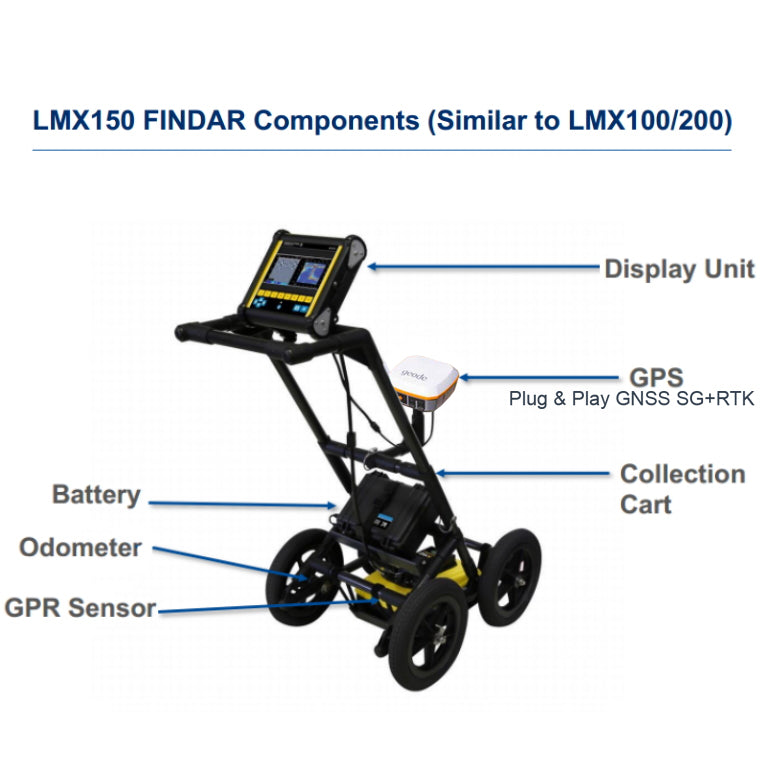 Findar Sensors & Software LMX150 FINDAR Forensics & Utility GPR Unit ...