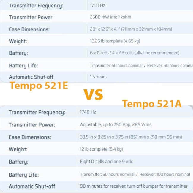 Tempo 521E Irrigation Wire & Valve Locator Kit