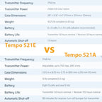 Tempo 521E Irrigation Wire & Valve Locator Kit