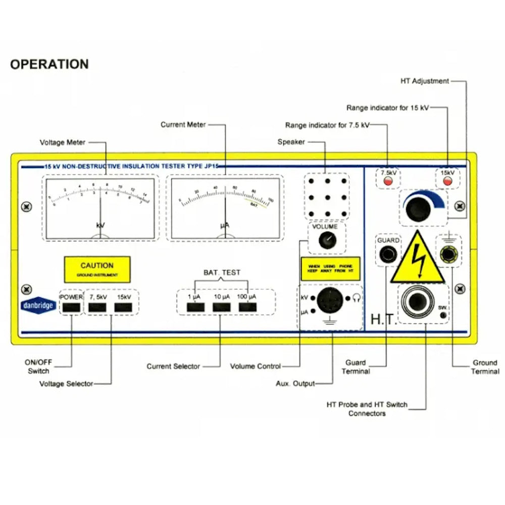 Danbridge JP15 Insulation Tester