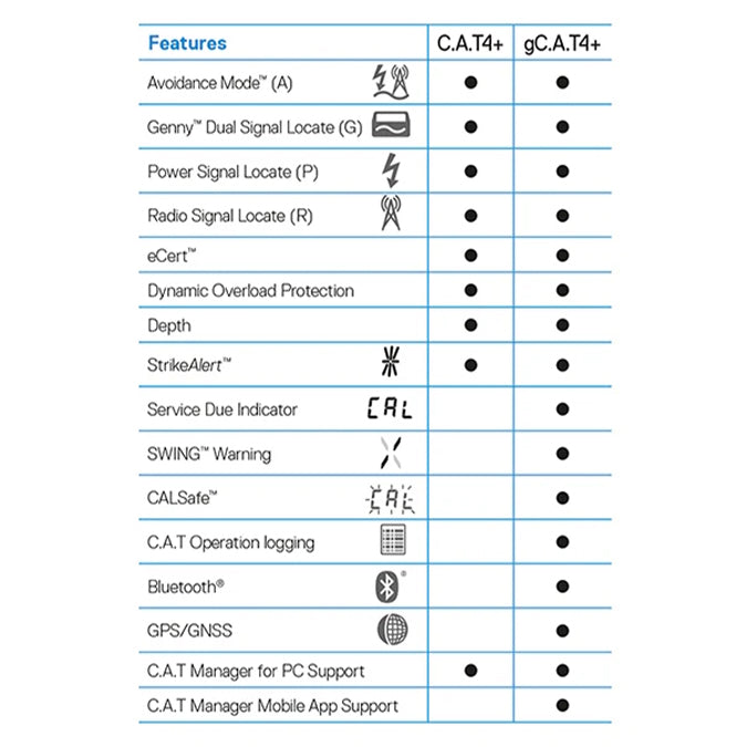 Radiodetection gCAT4+ & Genny Locator Kit
