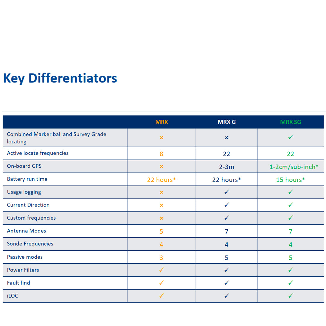 Radiodetection MRX Precision Locators