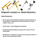 Schonstedt GA-92XTD Magnetic Locator