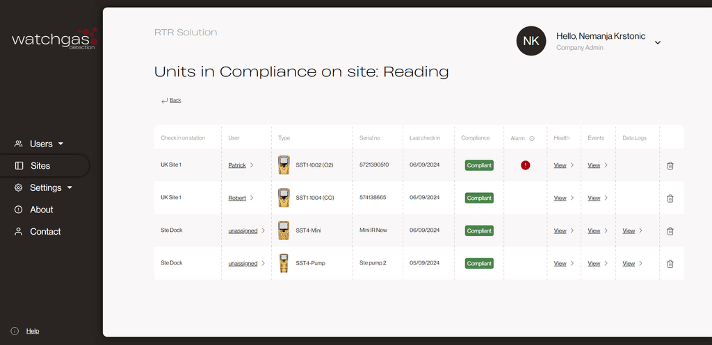 WatchGas SST-RTR Web Reporting Software