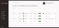 WatchGas SST-RTR Web Reporting Software