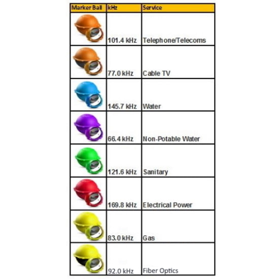 Tempo OM-05 Marker Balls Box of 30