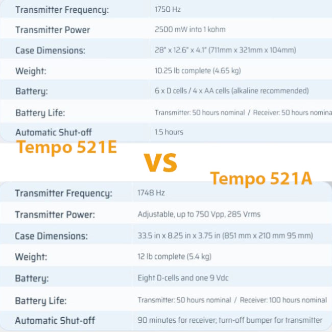 Tempo 521A Irrigation Wire & Valve Locator Kit