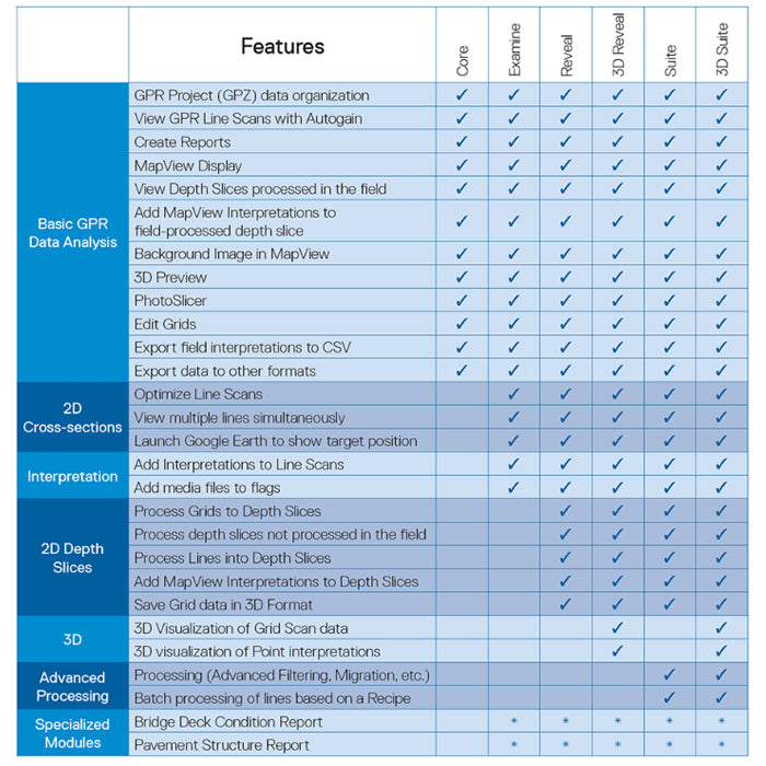 Sensors & Software EKKO Project Software